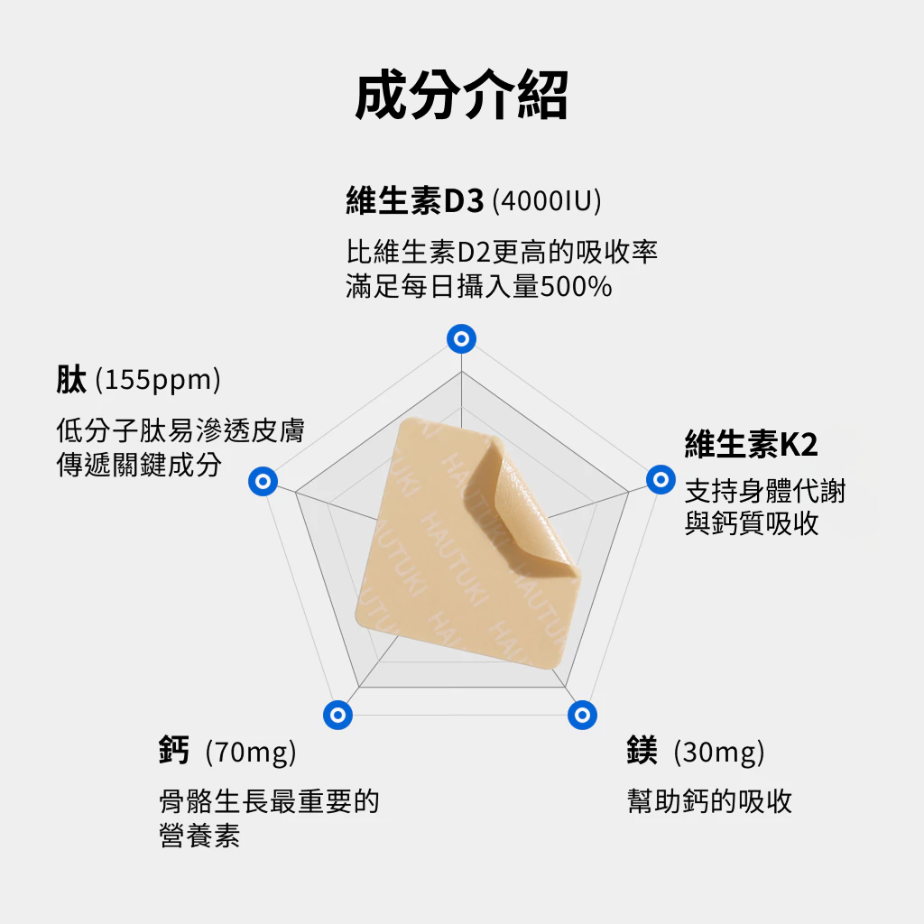 HAUTUKI Wellness Patch